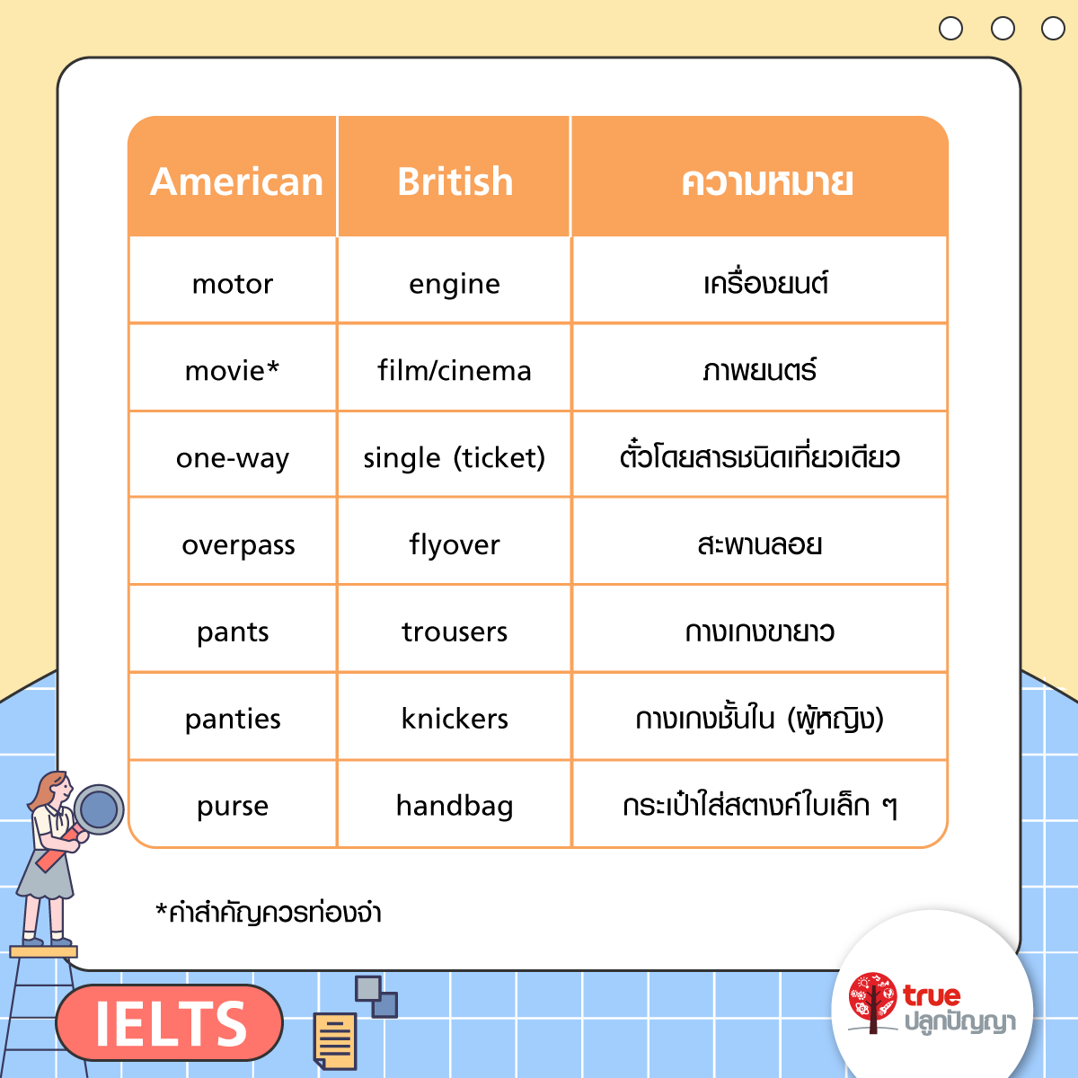 คำศัพท์ British English และ American English พบบ่อยในข้อสอบ IELTS-01